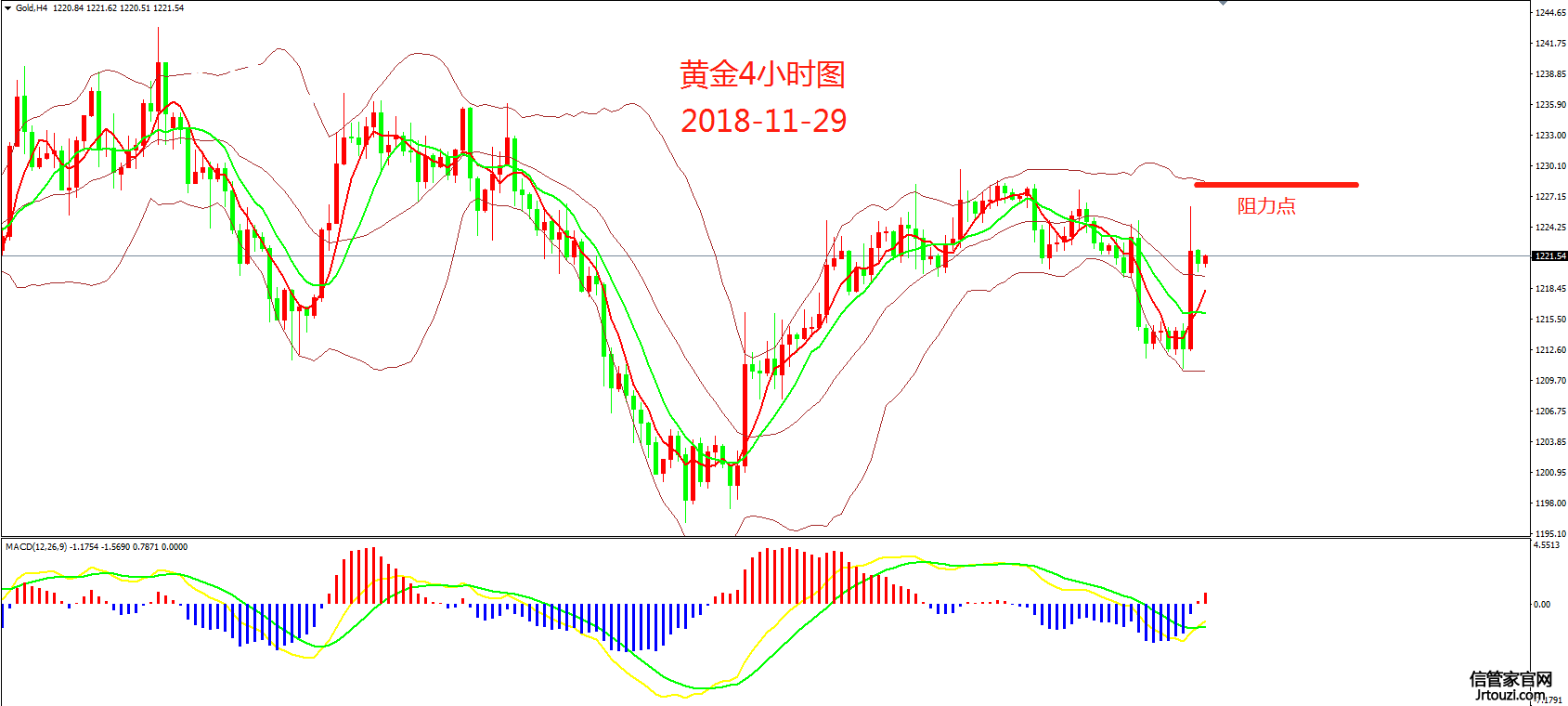 2018年11月29日外盘国际期货操作建议