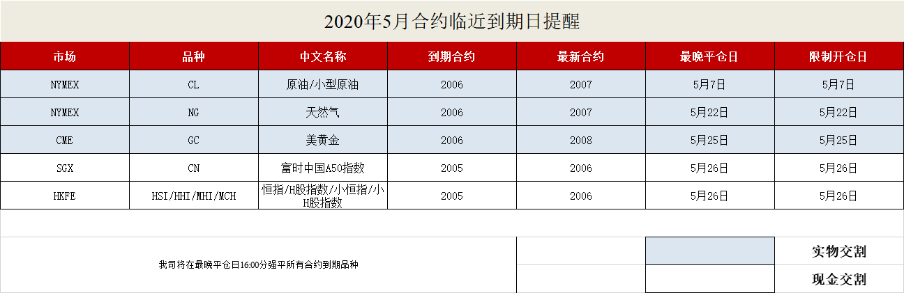 6月国际原油期货更换合约