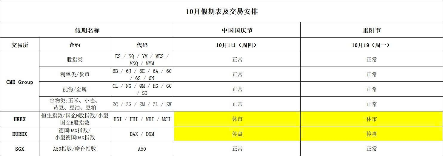 2026年10月的假期表和假期安排