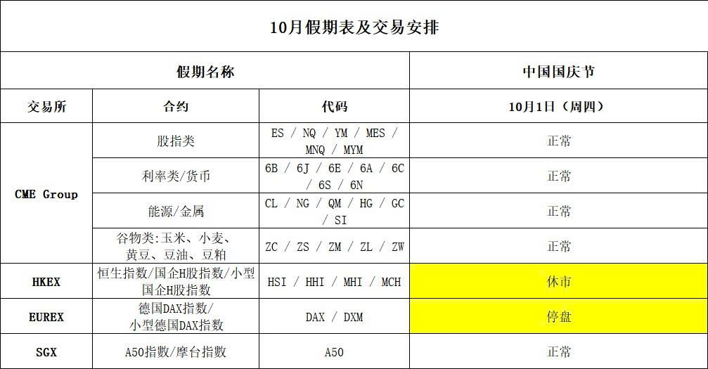 中国国庆节假期通知！